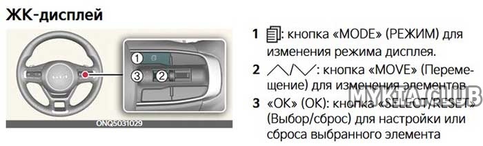 Переключение режимов приборной панели Kia Sportage 5 (NQ5).jpg