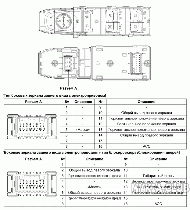 Распиновка блока srs