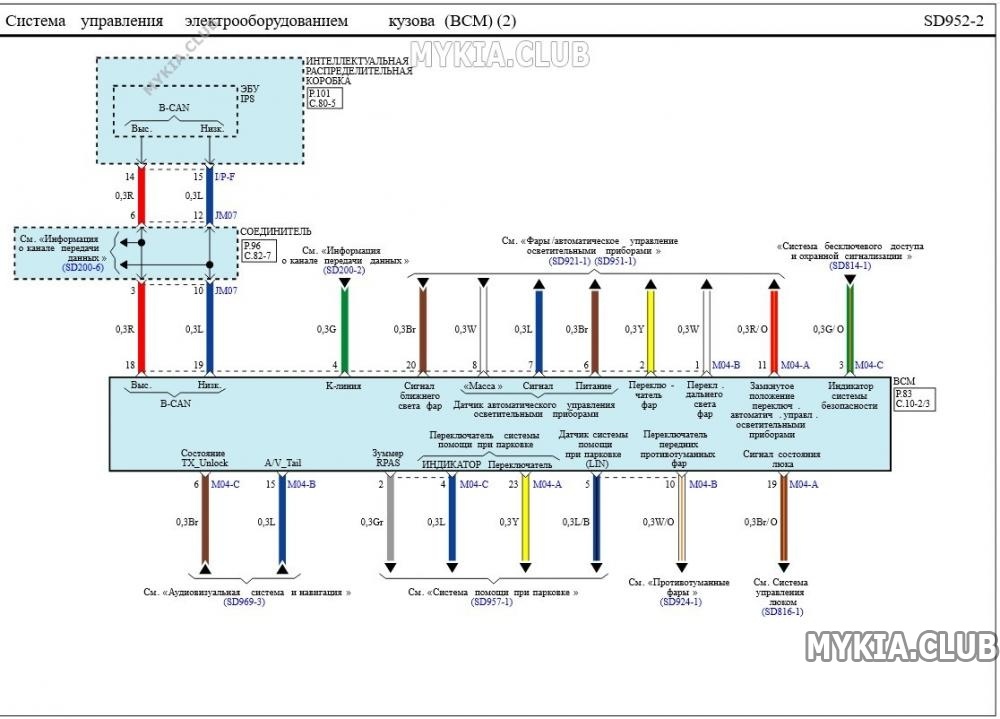 Схема kia ceed jd