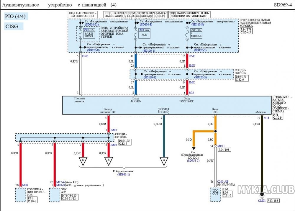 Схема киа спортейдж 4