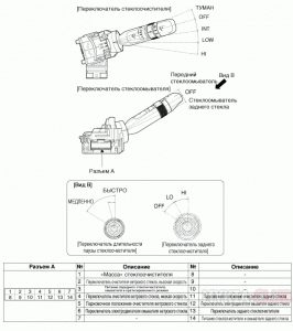 Распиновка подрулевого переключателя Kia Rio 4 (FB) (3).gif