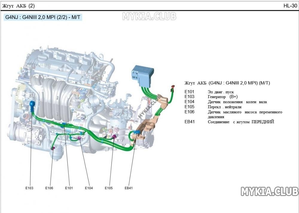Схема и расположение жгутов проводки Kia Sportage 5 (NQ5) (2).jpg