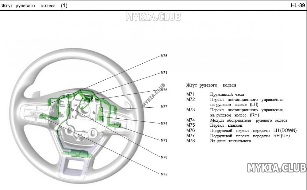 Схема и расположение жгутов проводки Kia Sportage 5 (NQ5).jpg