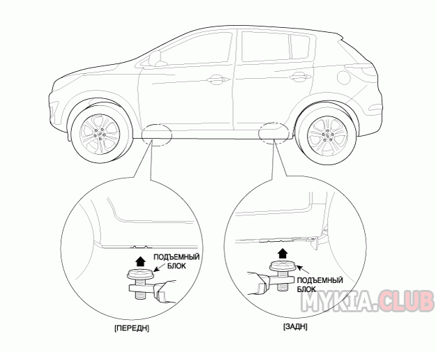 Форум: KIA Sportage 3 (SL)