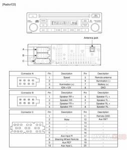 Штатная магнитола - распиновка разъемов и схема Kia Sportage 2 (KM) (1).jpg