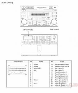Штатная магнитола - распиновка разъемов и схема Kia Sorento 1 (BL) FL (2).jpg