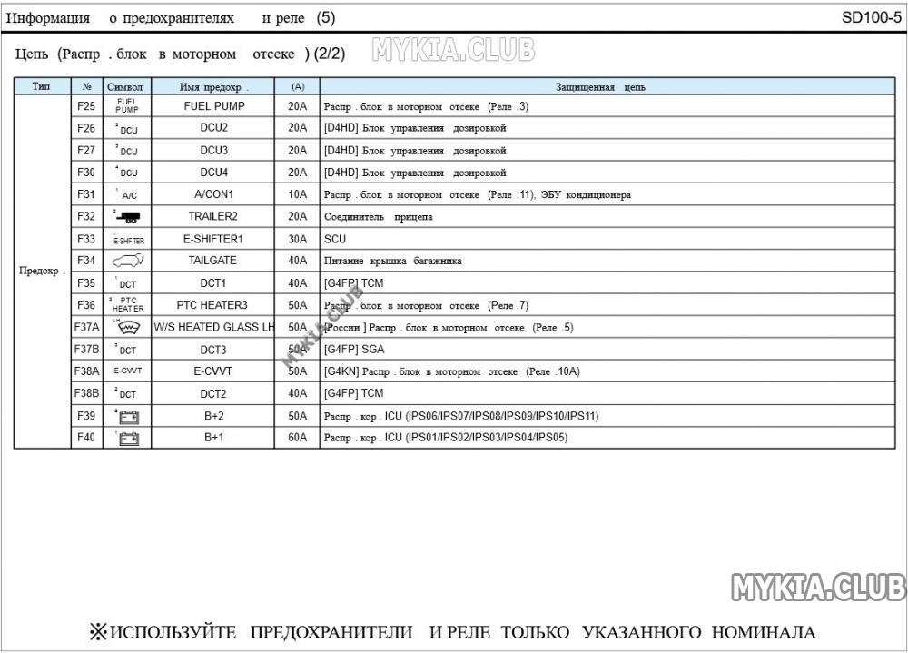 Схема предохранителей спортейдж 3