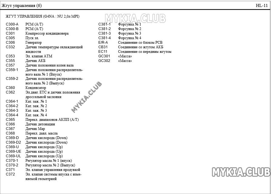 Схема и расположение жгутов проводки Kia Soul 3 (SK3) (11).jpg