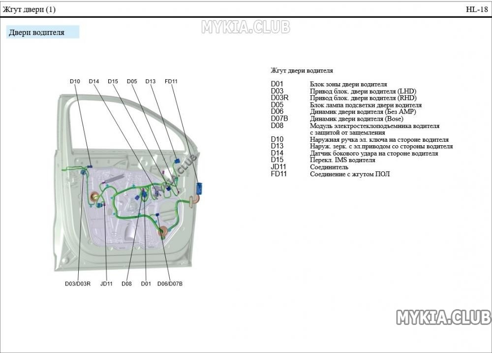 Схема и расположение жгутов проводки Kia Sorento 4 (MQ4) (1).jpg