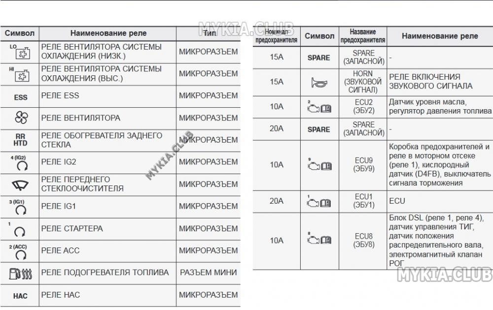 Блок Предохранителей Киа Сид Купить