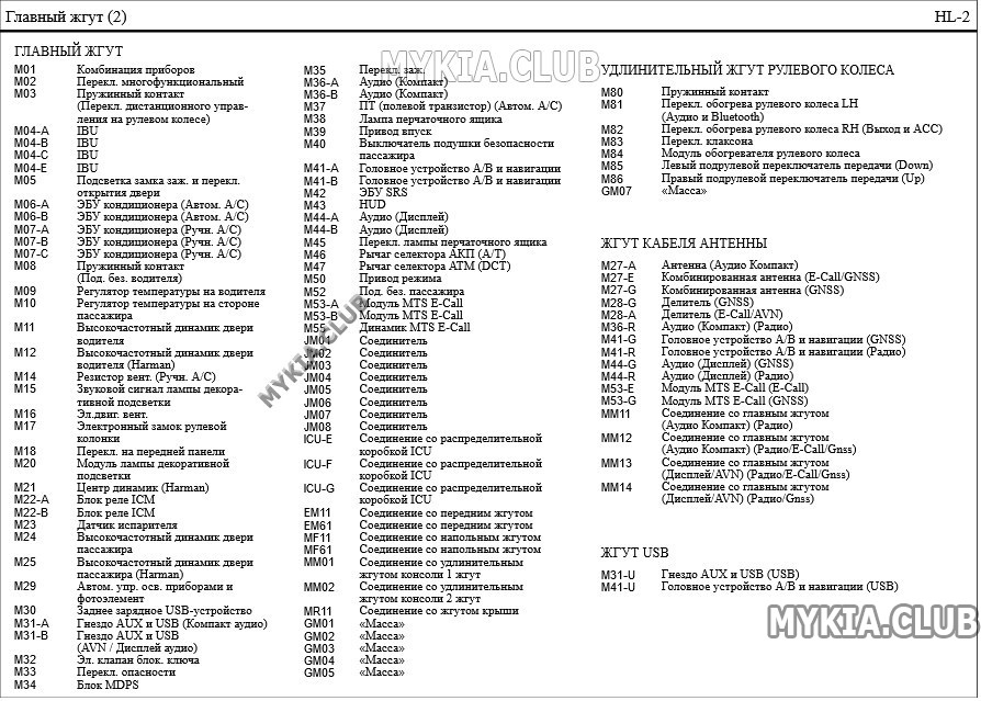 Схема и расположение жгутов проводки Kia Soul 3 (SK3) (2).jpg