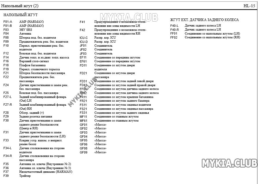 Схема и расположение жгутов проводки Kia Soul 3 (SK3) (13).jpg