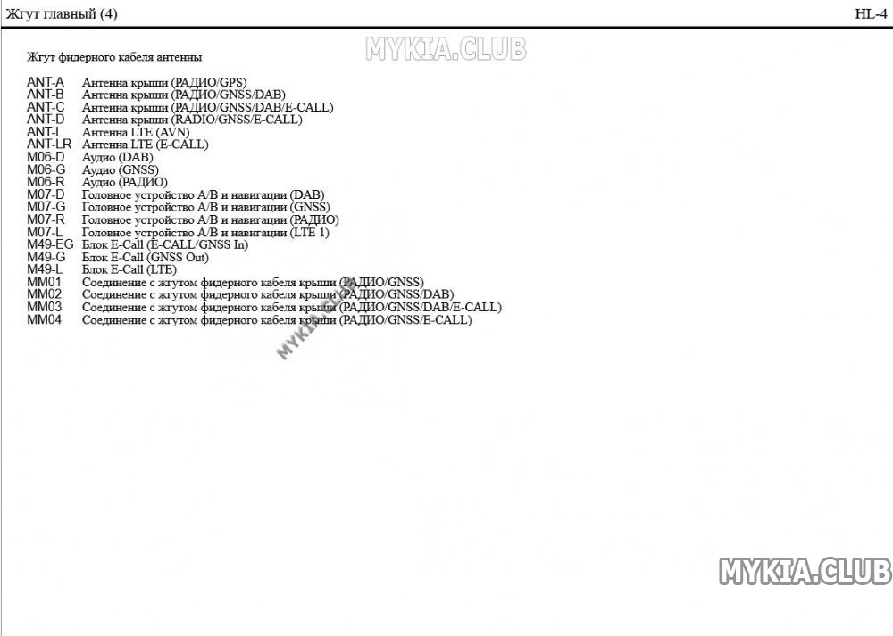 Схема и расположение жгутов проводки Kia Sorento 4 (MQ4) (3).jpg