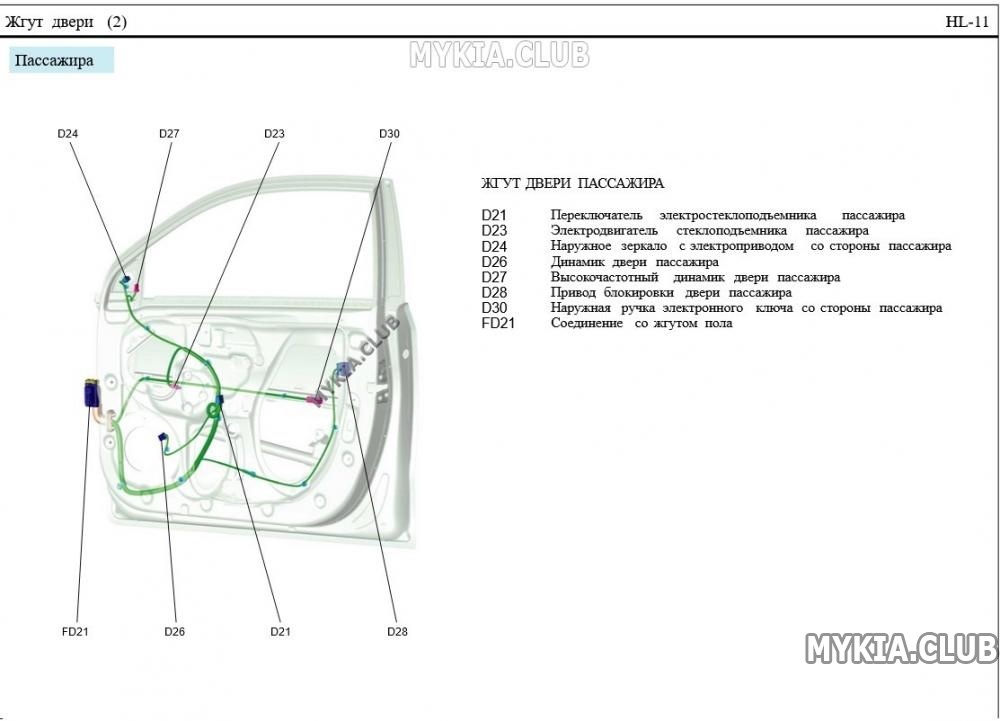 Схема и расположение жгутов проводки Kia Rio 4 (FB) (11).jpg