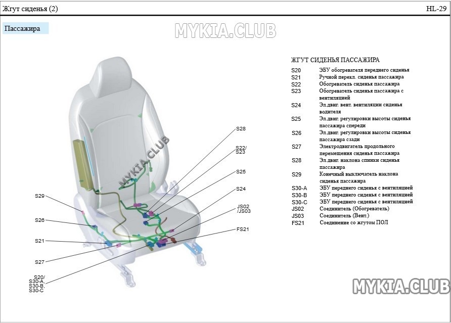 Схема и расположение жгутов проводки Kia Soul 3 (SK3) (27).jpg