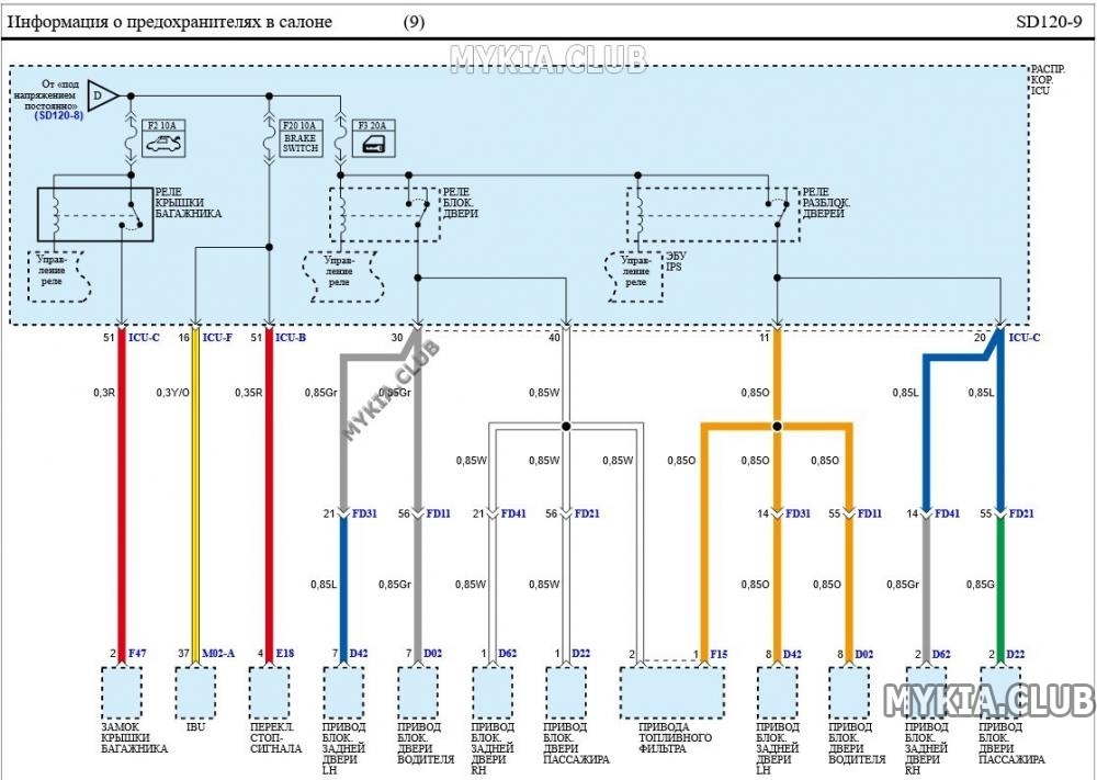 Электросхемы блока предохранителей и реле Kia K5 (DL3) (9).jpg