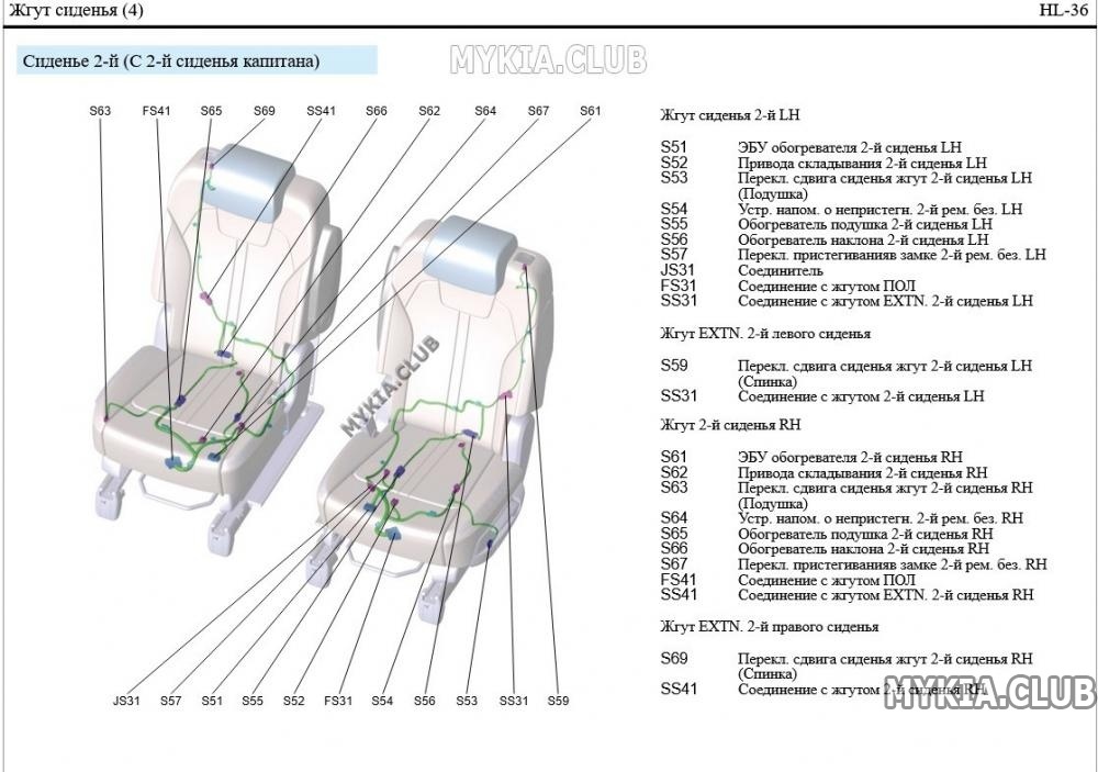 Схема и расположение жгутов проводки Kia Sorento 4 (MQ4) (4).jpg