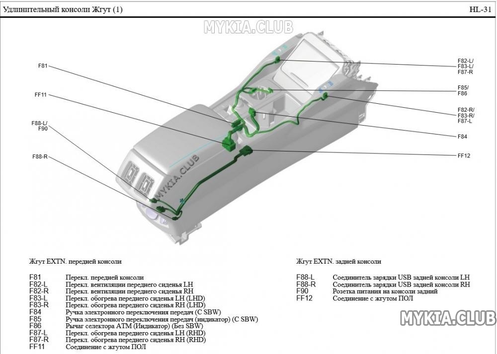 Схема и расположение жгутов проводки Kia Sorento 4 (MQ4).jpg