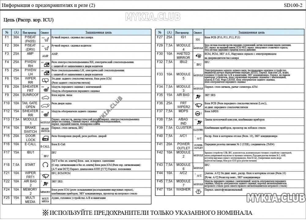 Реле, номинал предохранителя и защищаемые цепи Kia Seltos (SP2) (2).jpg