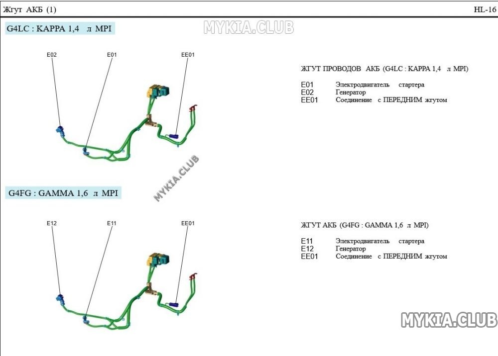Схема и расположение жгутов проводки Kia Rio 4 (FB) (16).jpg