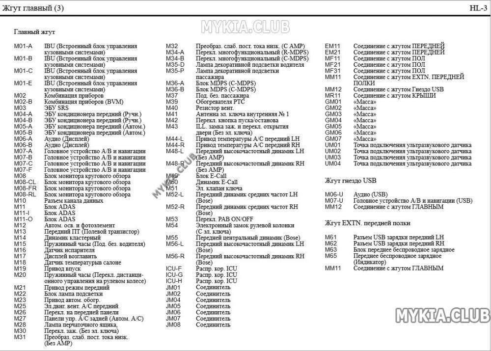 Схема и расположение жгутов проводки Kia Sorento 4 (MQ4) (2).jpg