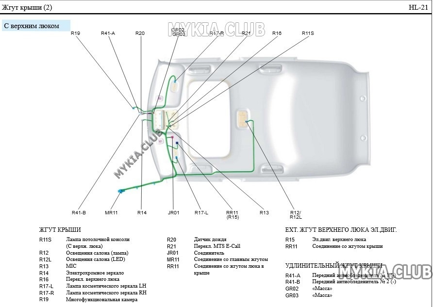 Схема и расположение жгутов проводки Kia Soul 3 (SK3) (19).jpg