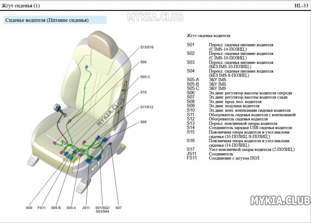 Схема и расположение жгутов проводки Kia Sorento 4 (MQ4) (1).jpg