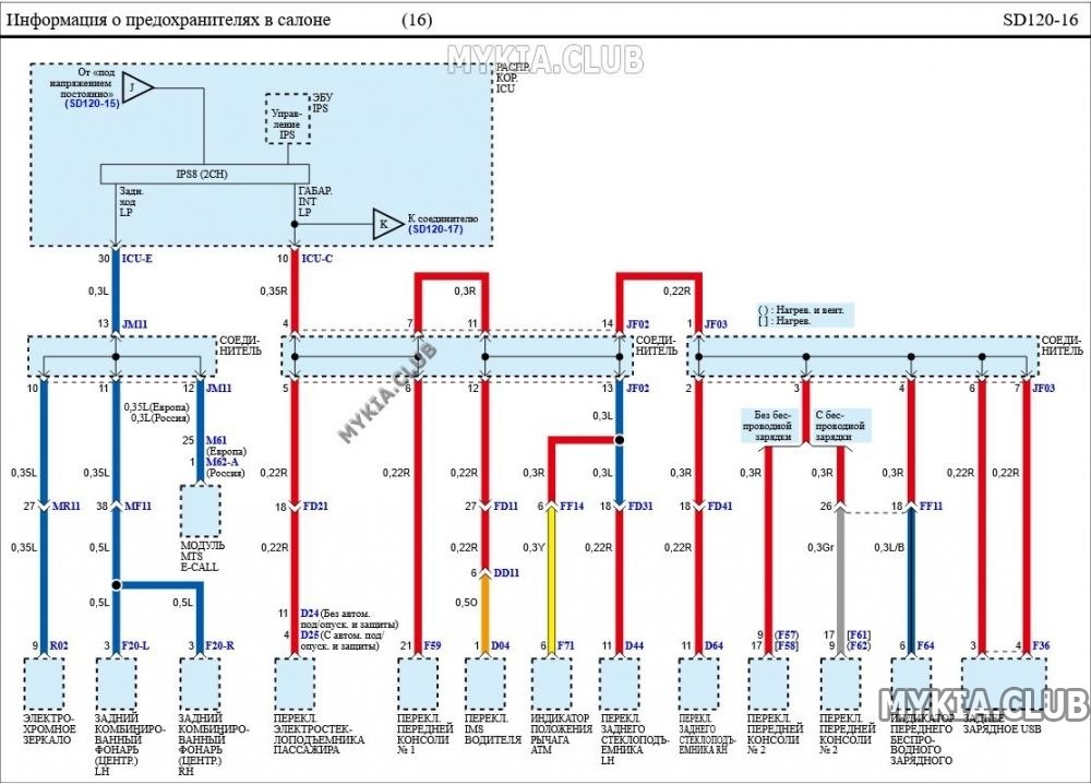 Электросхемы блока предохранителей и реле Kia K5 (DL3) (16).jpg