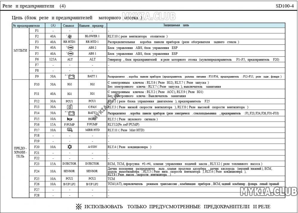 Реле, номинал предохранителя и защищаемые цепи Kia Rio 3 (QB) (4).jpg