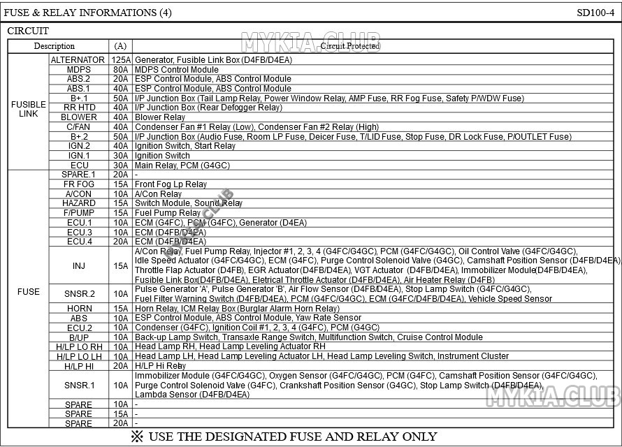 [Киа Сид 1 ED] предохранители и реле - Электрика и Аудио Kia Ceed - Киа ...