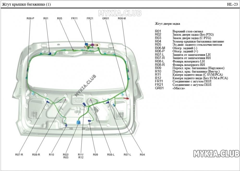 Схема и расположение жгутов проводки Kia Sorento 4 (MQ4).jpg