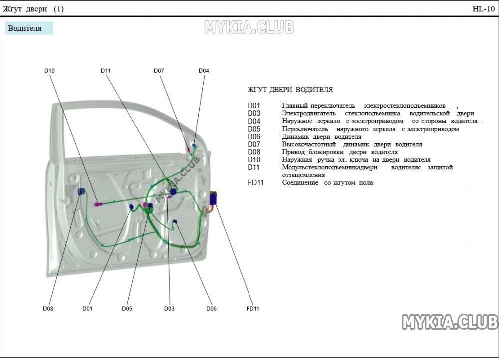 Схема и расположение жгутов проводки Kia Rio 4 (FB) (10).jpg