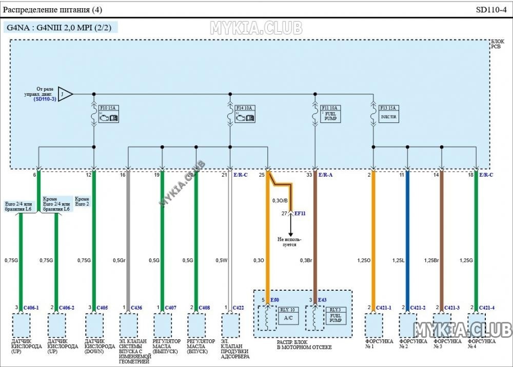 Электросхемы блока предохранителей и реле Kia K5 (DL3) (4).jpg