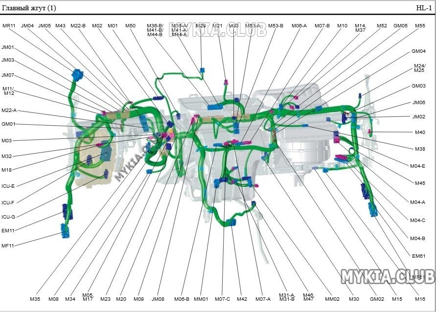 Схема и расположение жгутов проводки Kia Soul 3 (SK3) (1).jpg