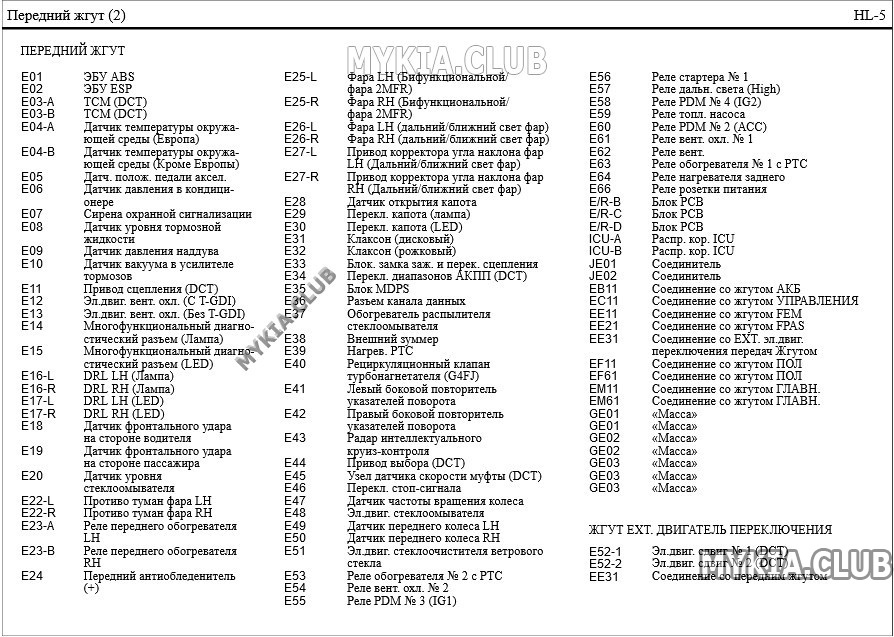 Схема и расположение жгутов проводки Kia Soul 3 (SK3) (5).jpg