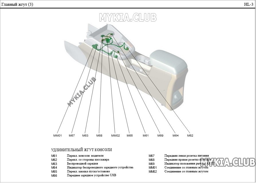 Схема и расположение жгутов проводки Kia Soul 3 (SK3) (3).jpg