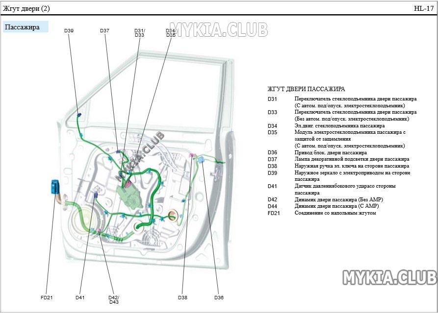 Схема и расположение жгутов проводки Kia Soul 3 (SK3) (15).jpg