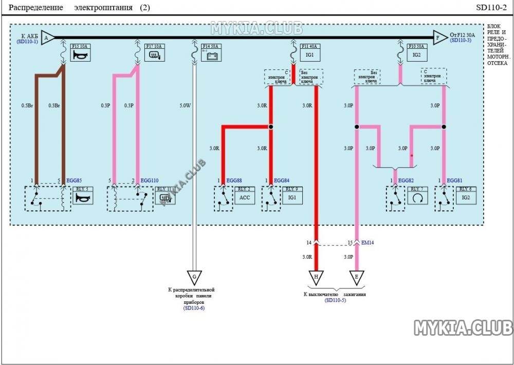Электросхемы блока предохранителей и реле Kia Rio 3 (QB) (2).jpg