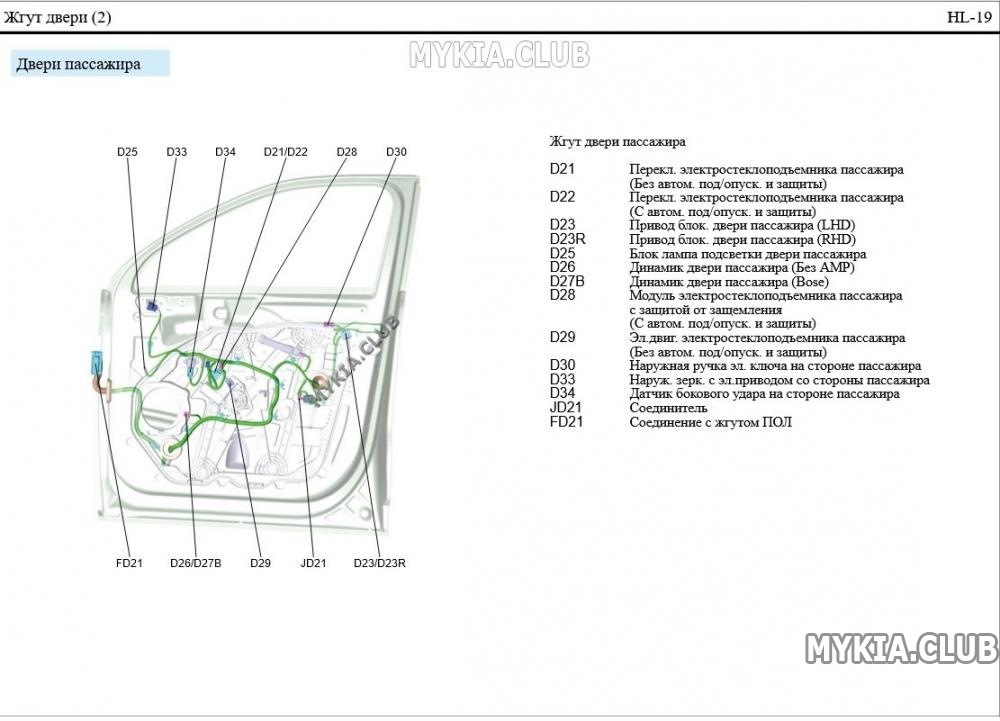 Схема и расположение жгутов проводки Kia Sorento 4 (MQ4) (2).jpg