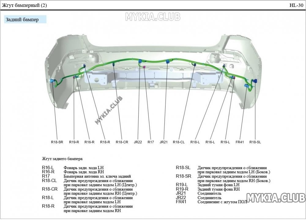 Схема и расположение жгутов проводки Kia Sorento 4 (MQ4) (2).jpg