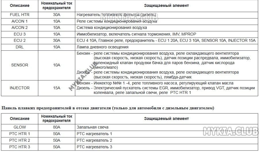 Сервис киа электрика