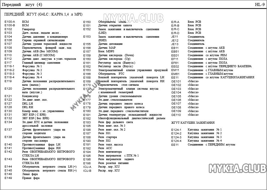 Схема и расположение жгутов проводки Kia Ceed 3 (CD) (7).jpg