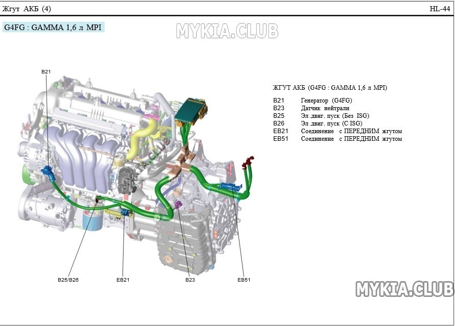 Схема и расположение жгутов проводки Kia Ceed 3 (CD) (26).jpg