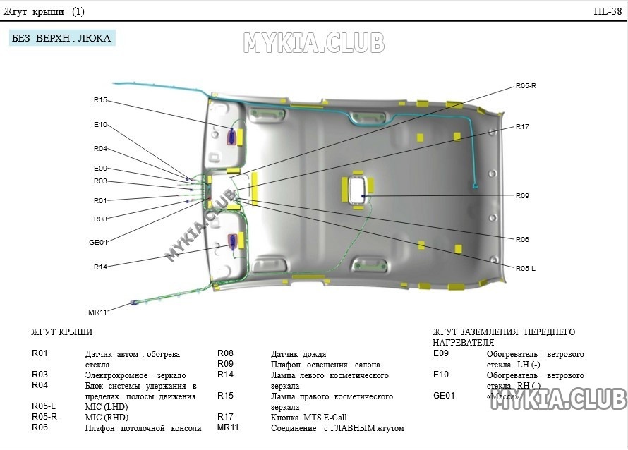 Схема и расположение жгутов проводки Kia Ceed 3 (CD) (17).jpg