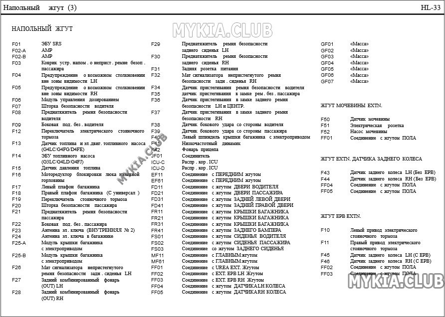 Схема и расположение жгутов проводки Kia Ceed 3 (CD) (12).jpg