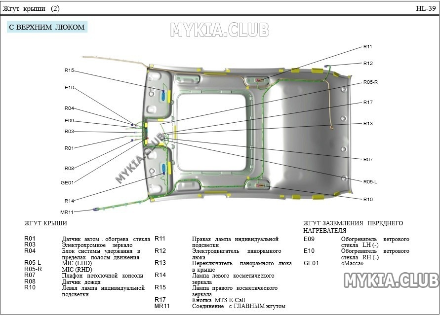 Схема и расположение жгутов проводки Kia Ceed 3 (CD) (18).jpg