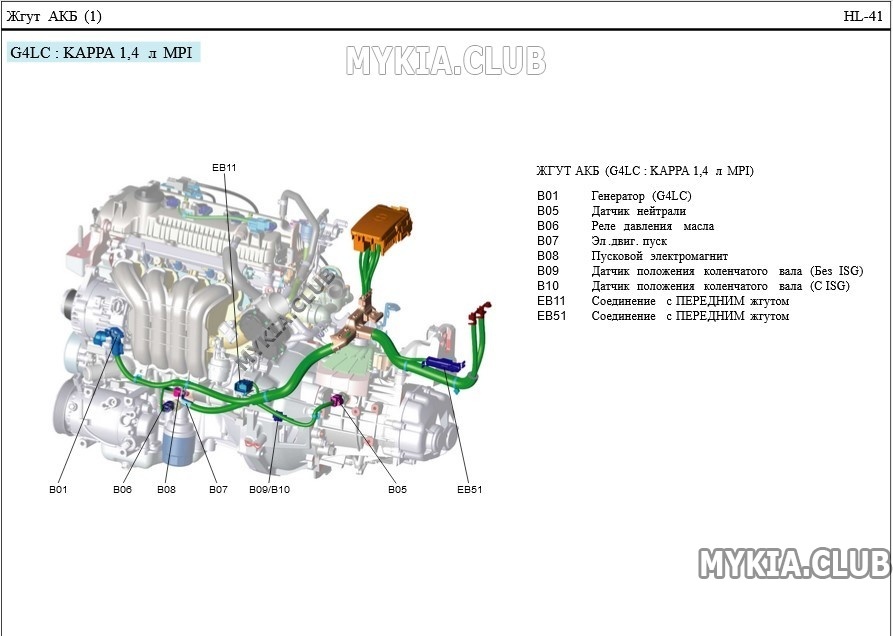 Схема и расположение жгутов проводки Kia Ceed 3 (CD) (25).jpg