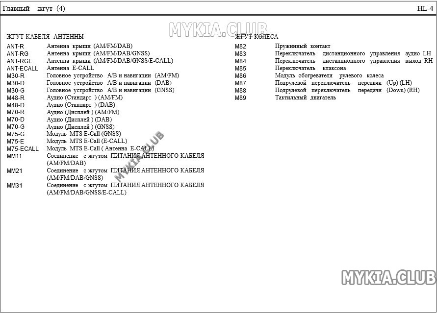 Схема и расположение жгутов проводки Kia Ceed 3 (CD) (3).jpg