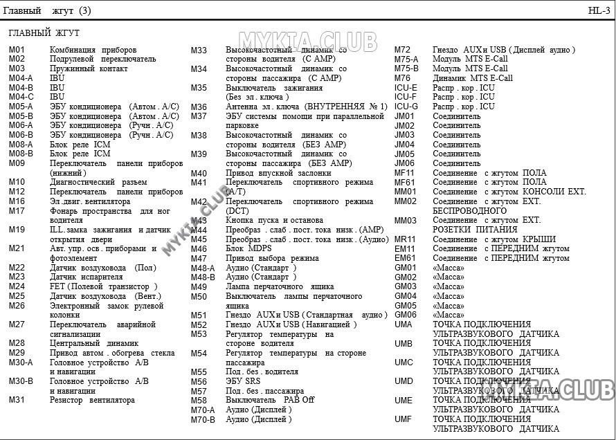 Схема и расположение жгутов проводки Kia Ceed 3 (CD) (2).jpg