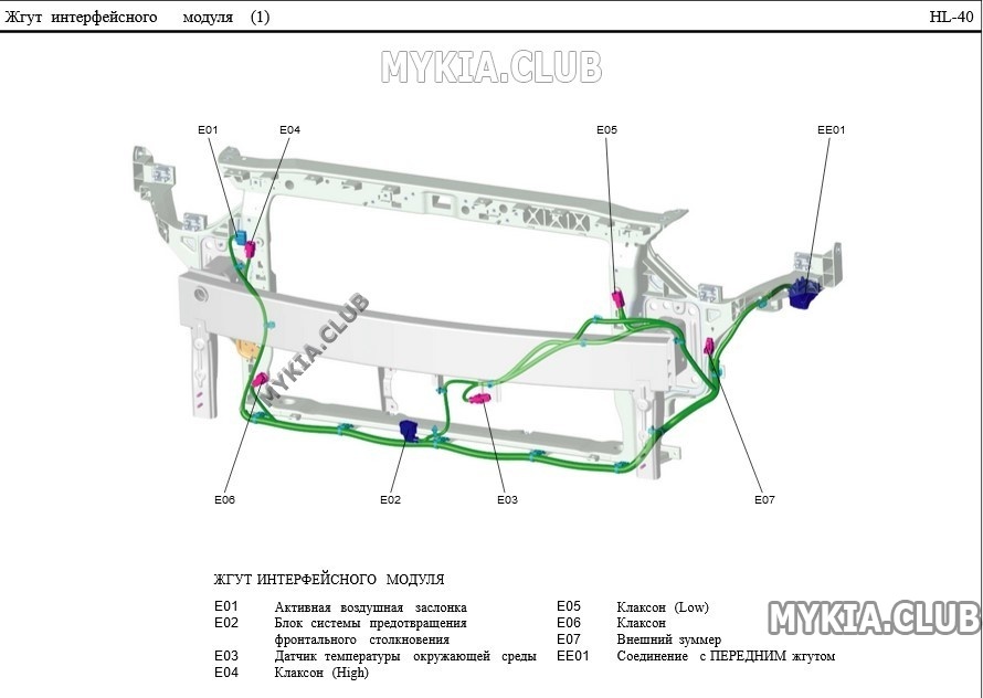 Схема и расположение жгутов проводки Kia Ceed 3 (CD) (21).jpg